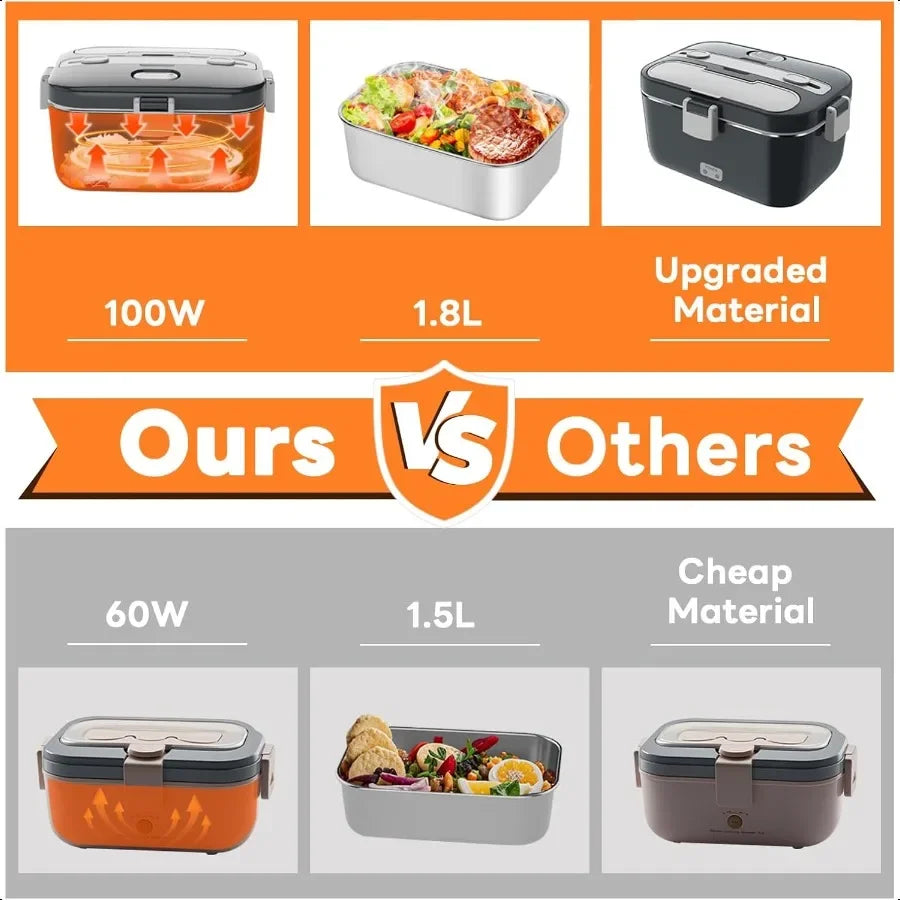 Hign-concerned Electric Lunch Box Warmer 100W Adults
