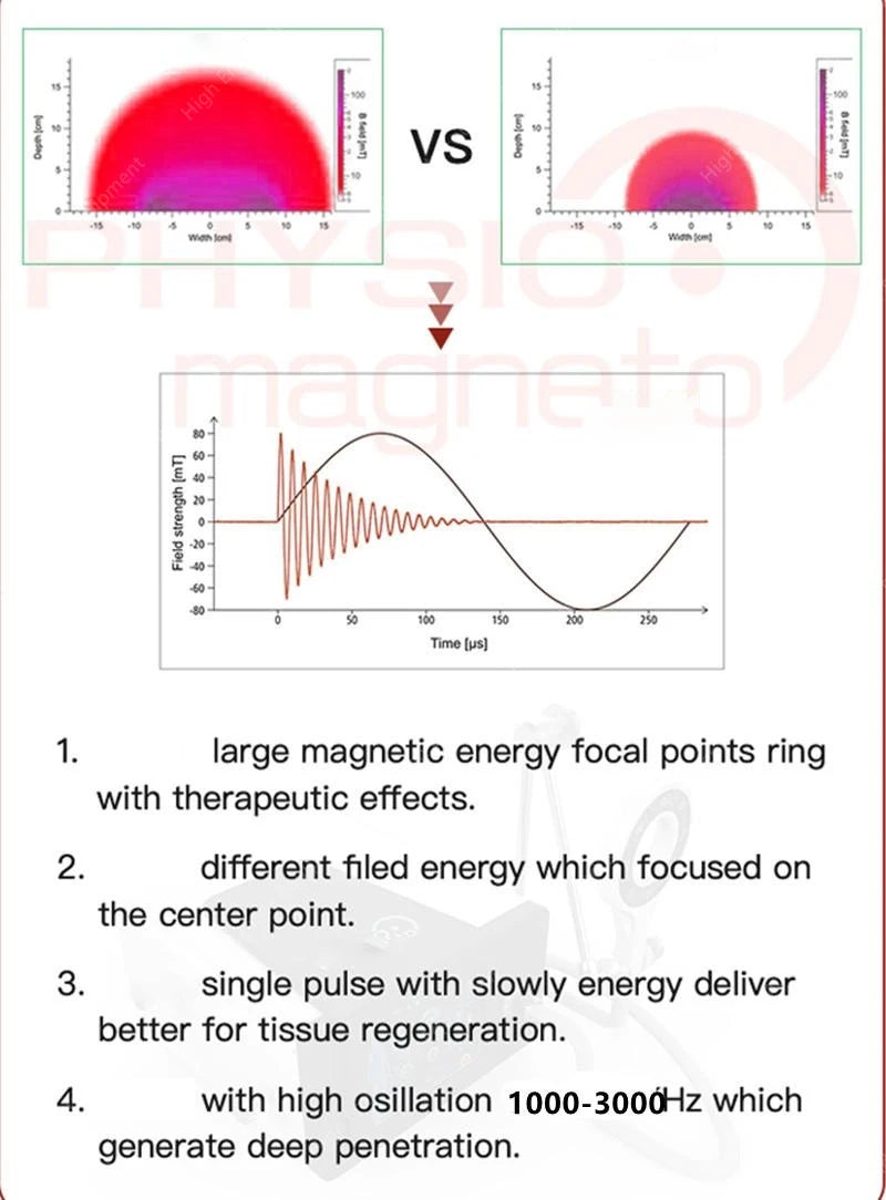 Pure Vibe Care Pulsed Electromagnetic Field Therapy Device