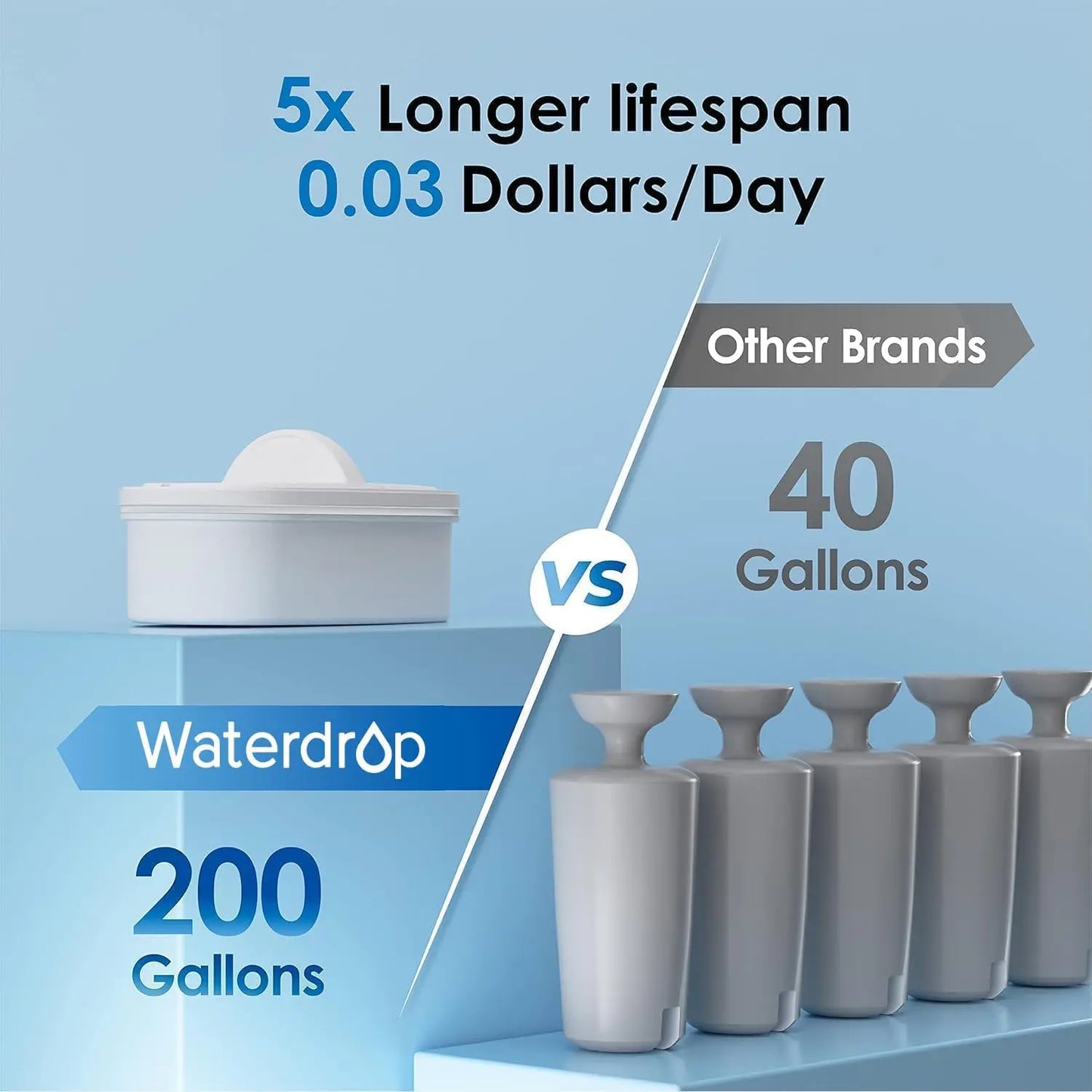Slim Water Filter Pitcher Reducing Chlorine PFOA PFOS BPA Free