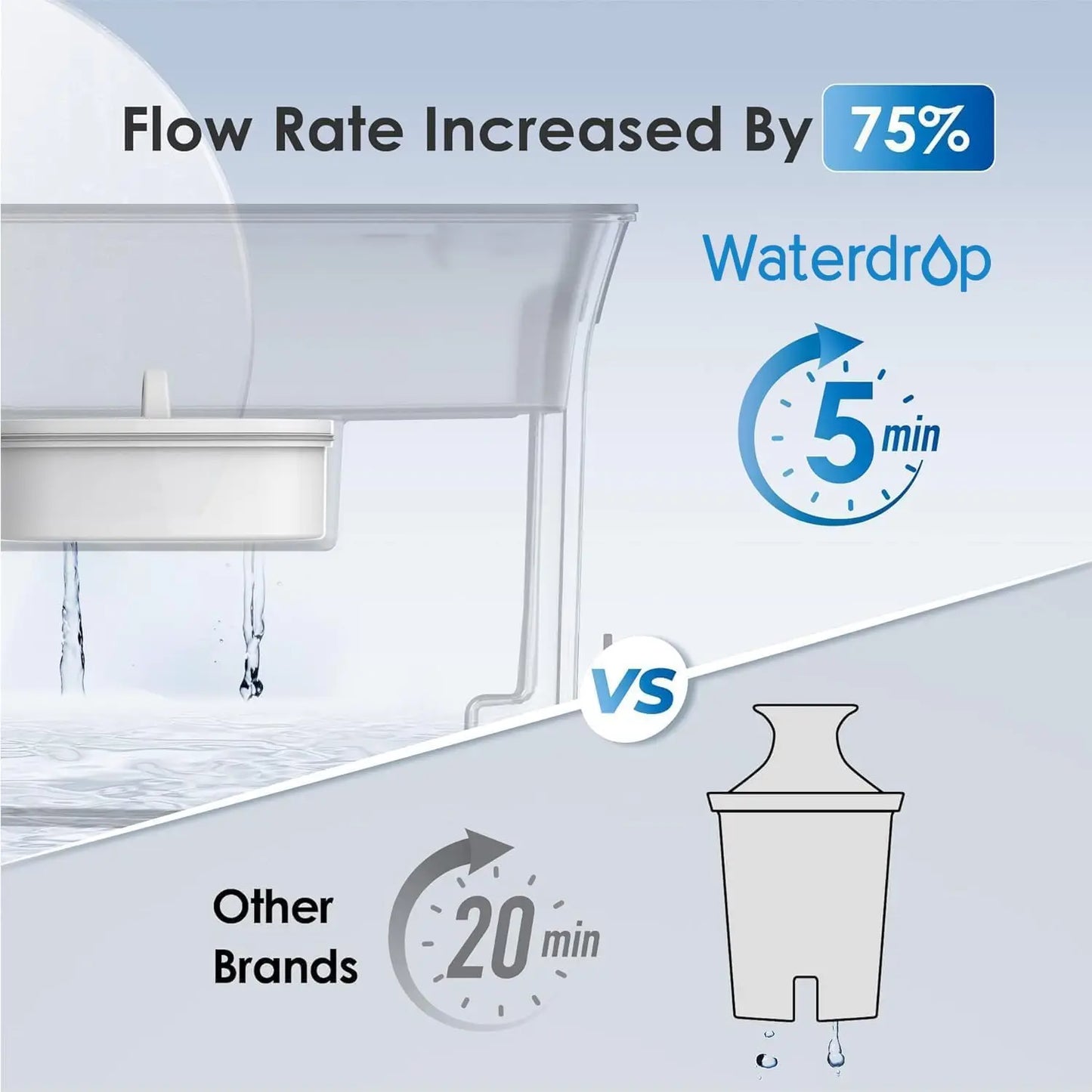Slim Water Filter Pitcher Reducing Chlorine PFOA PFOS BPA Free