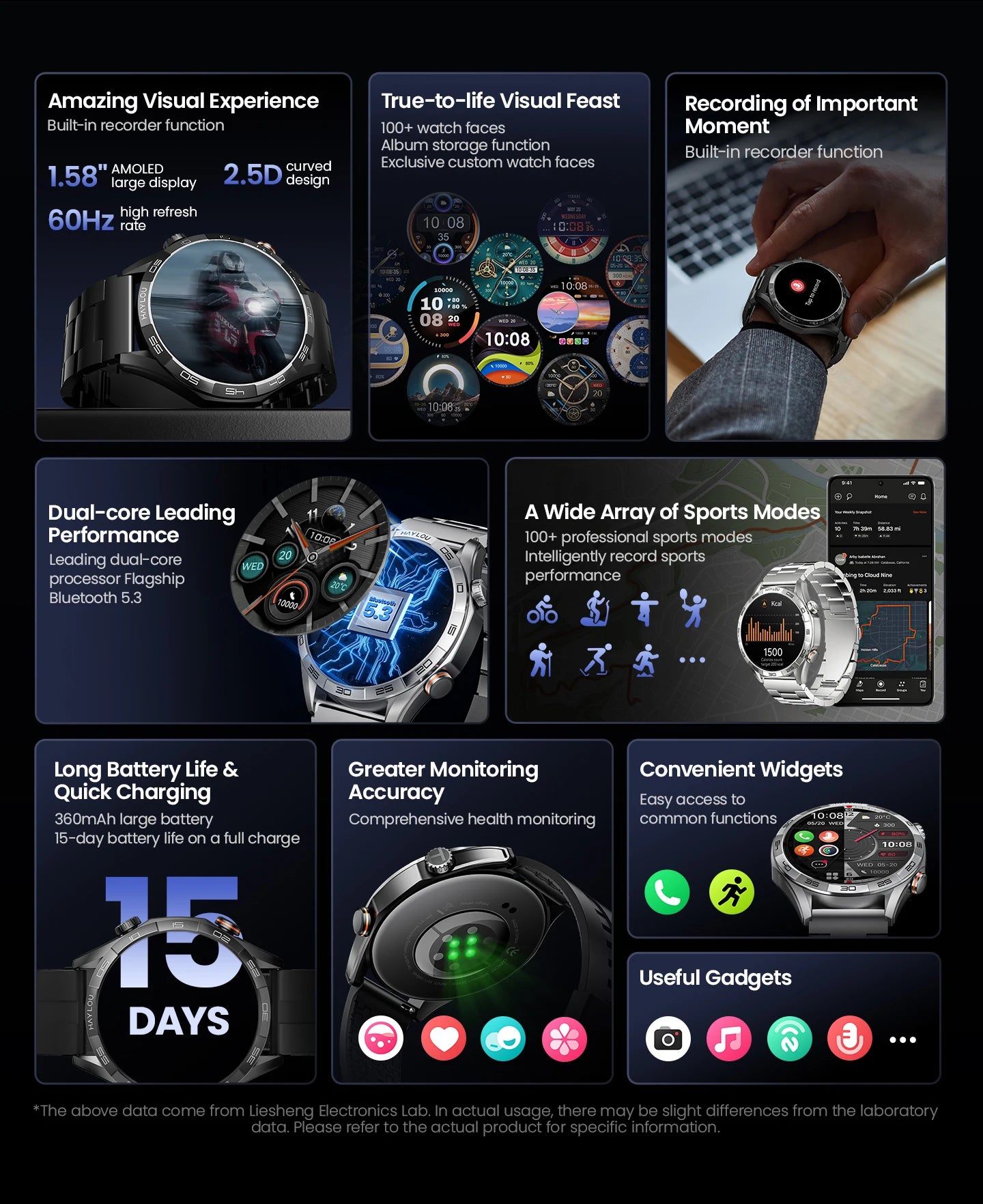 HAYLOU Solar 5 Voice Calling Smartwatch Health Tracking