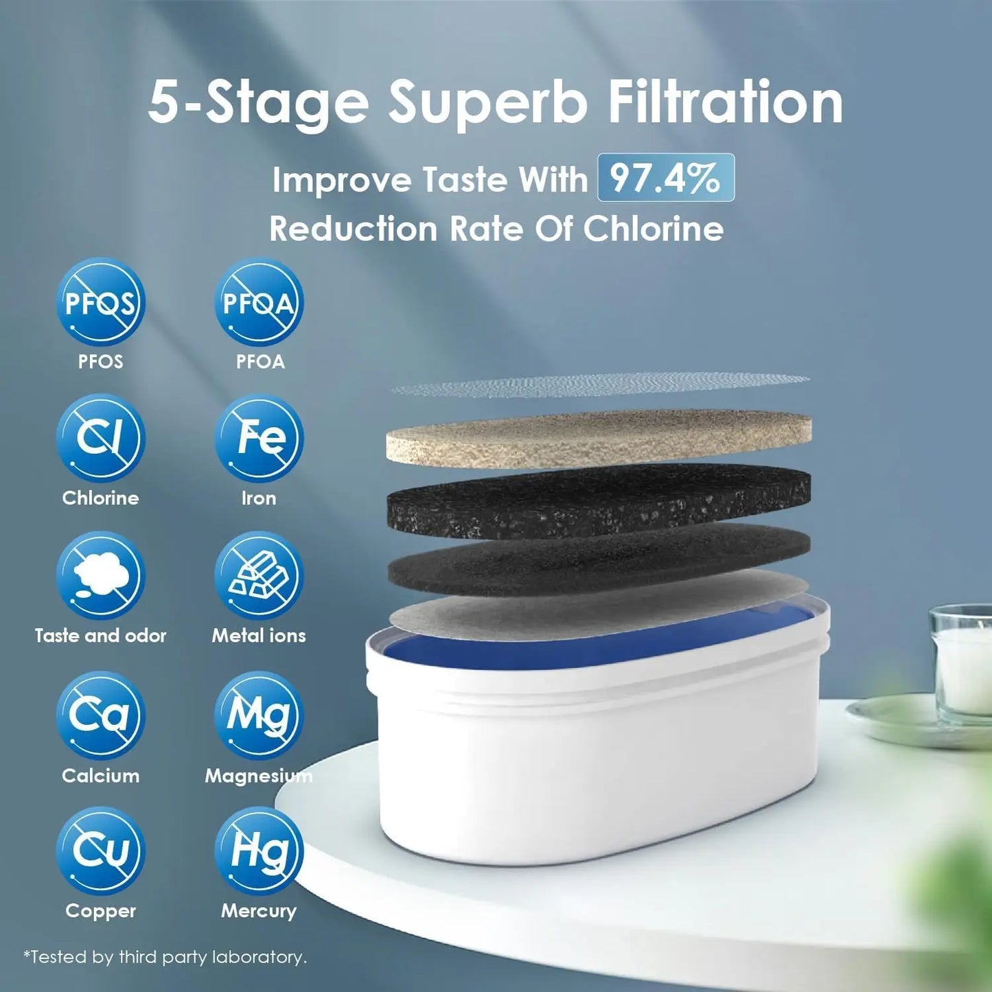 Slim Water Filter Pitcher Reducing Chlorine PFOA PFOS BPA Free