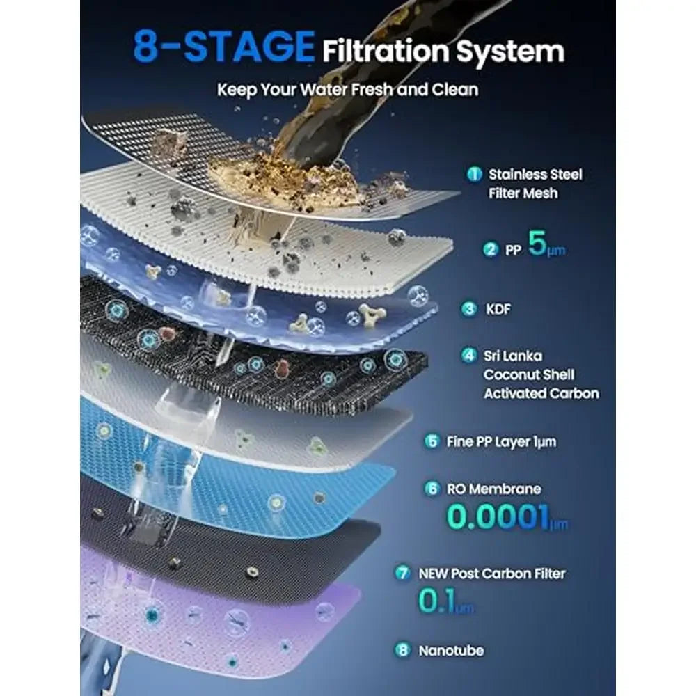 XMSJCN 8 Stage Nano RO Water Filtration System Certified