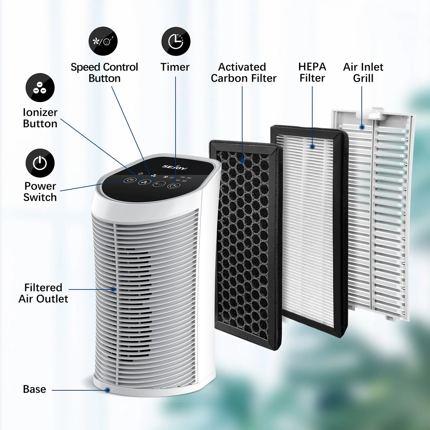 Sejoy Indoor Air Purifier With HEPA Filter And Ionizer