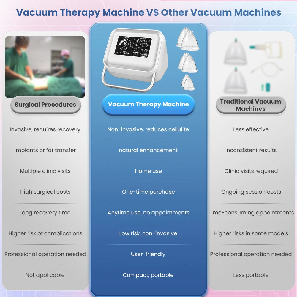 Vacuum Therapy Machine Butt Vacuum Machine with Buttock Cups Cupping Therapy Set with Six Butt Lifting Cups