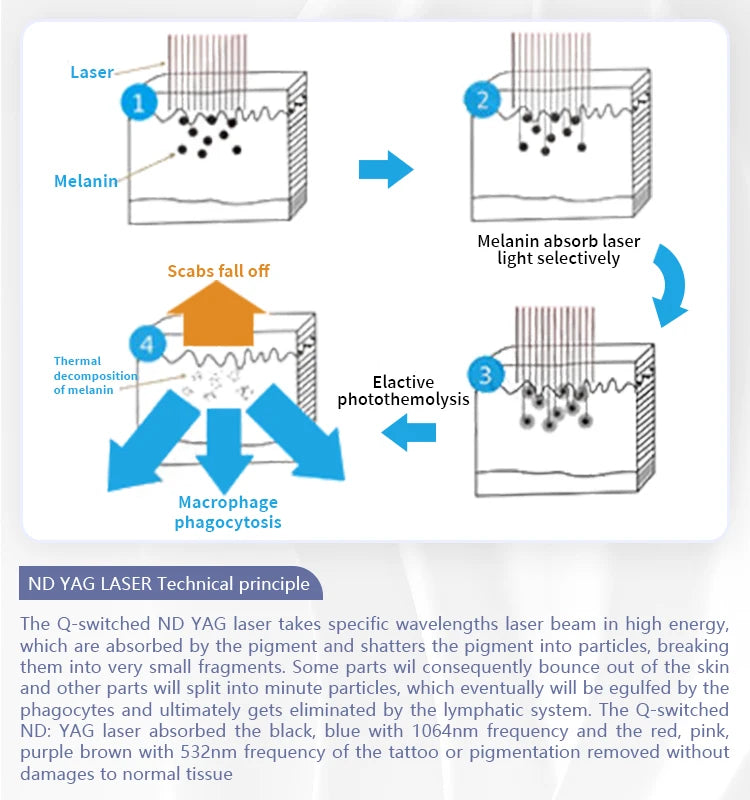 Emszero IPL Skin Rejuvenation And Hair Removal System