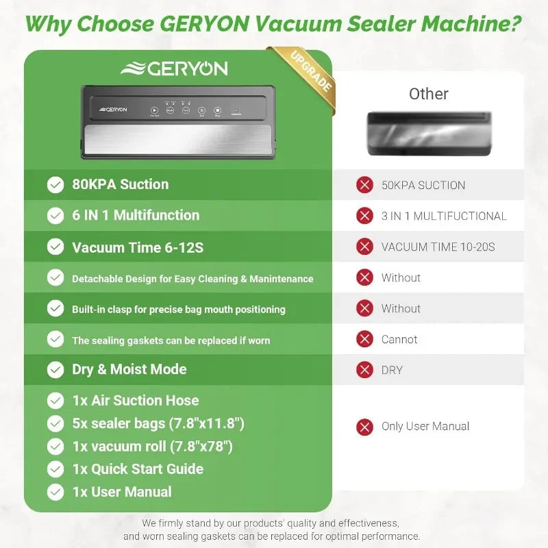 Fast Shipping Vacuum Sealer Machine for Food Storage with Sealer Bags and Roll Automatic Food Sealer for Sous Vide Compact Design