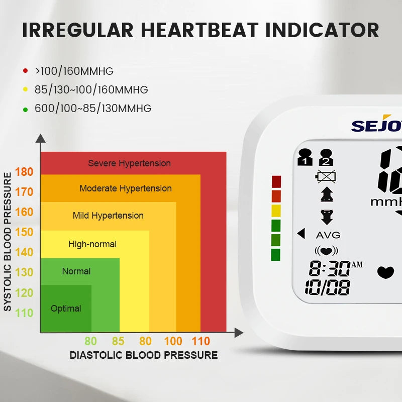 Sejoy Wrist Blood Pressure Monitor And Pulse Oximeter