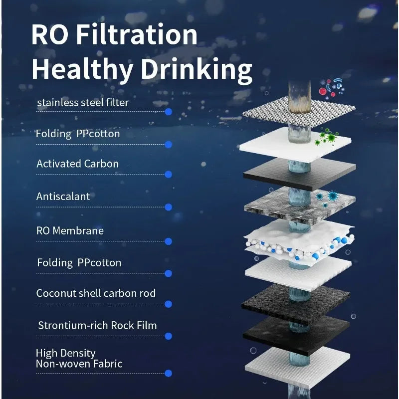 High Concerned Chemical Reverse Osmosis Countertop Water Filter Remineralization
