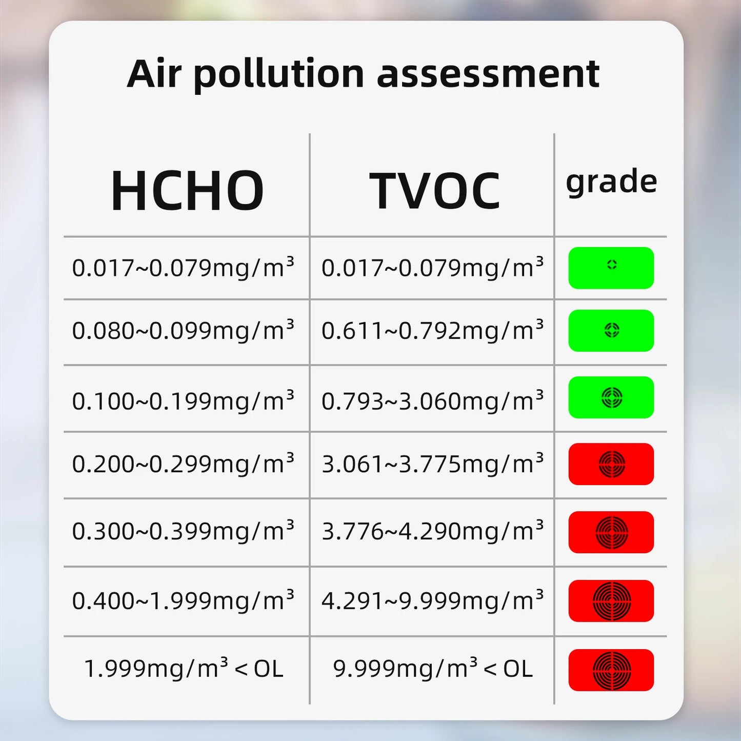 BSIDE G2 Air Quality Detector Auto Alarm Formaldehyde HCHO TVOC Portable LCD Display Rechargeable Home Office Detection