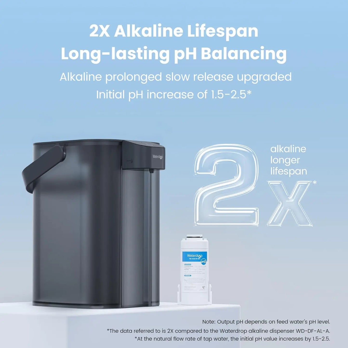Waterdrop Alkaline Filter Pitcher NSF 42 Countertop