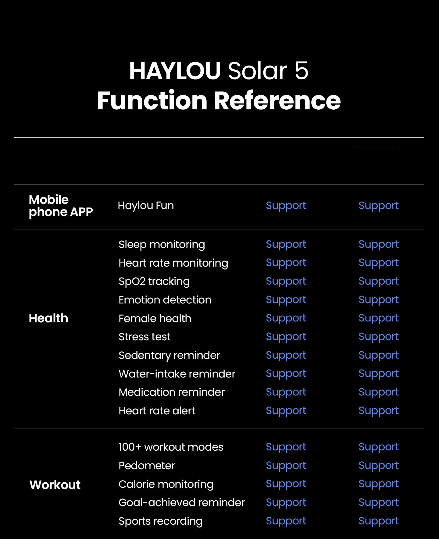 HAYLOU Solar 5 Voice Calling Smartwatch Health Tracking