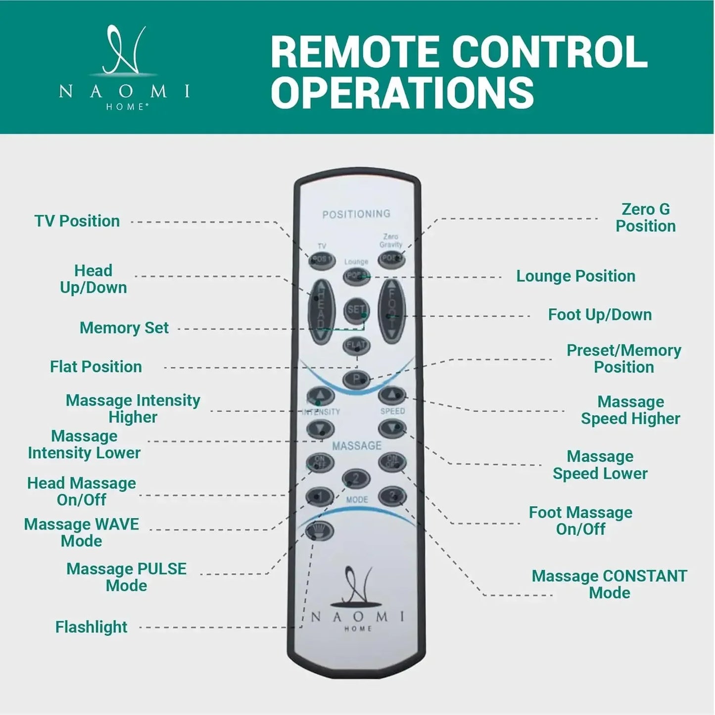 XMSJ Idealbase Adjustable Bed Frame With Lumbar Support USB Ports
